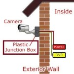 CCTV Camera Mounting 4x4 co box