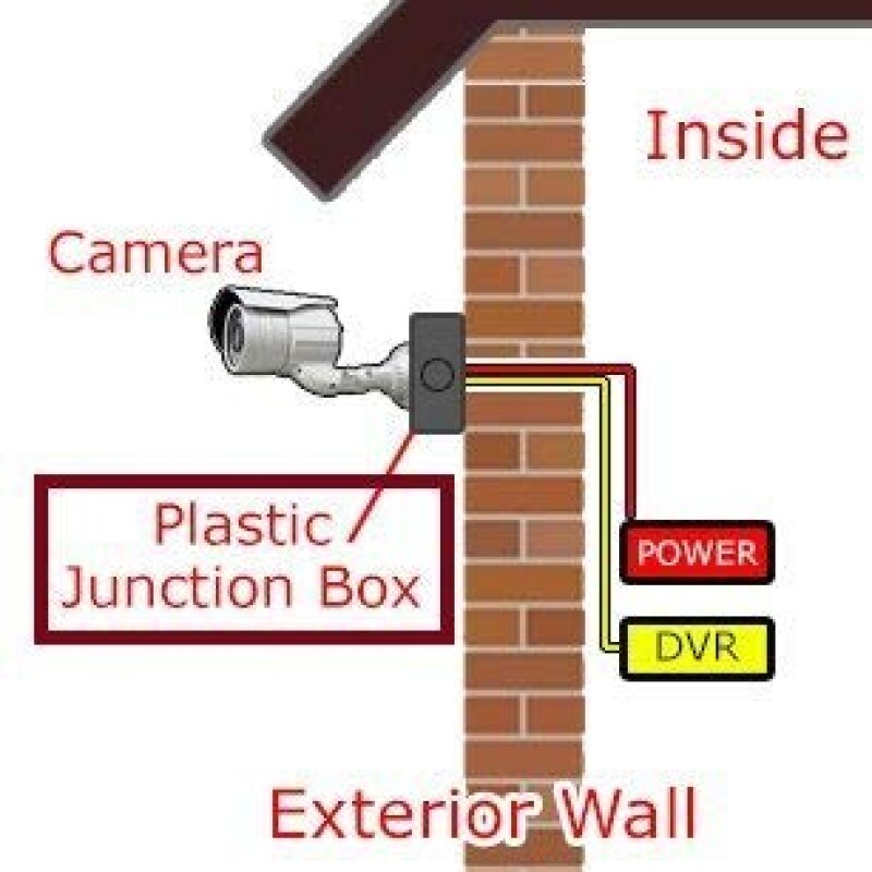 CCTV Camera Mounting 4x4 co box