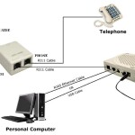 Thrifty tech ADSL/VDSL/APDT Splitter for Landline Telephone and Broadband Modem Box Internet Phone Filter Splitter - 6P2