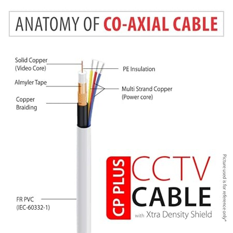 CP PLUS 3+1 PREMIUM CO-AXIAL-ECC-90MTR