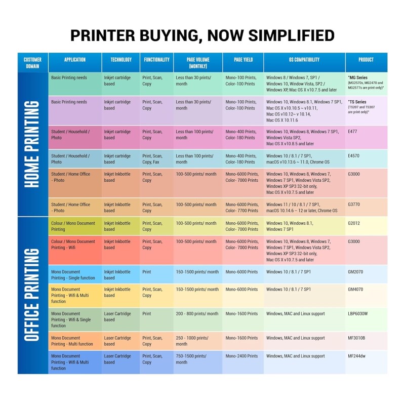 Canon MF3010 Digital Multifunction Laser Printer, Black, Standard