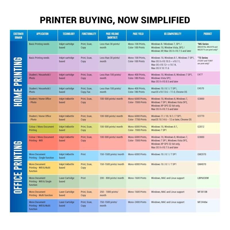 CANON IMAGE CLASS LBP6030B PRINTER